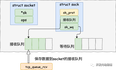 linux内核同步阻塞网络 IO