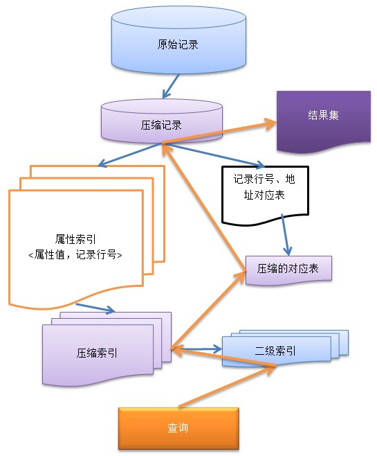 harmony arkts list打印当前索引 python 打印索引,harmony arkts list打印当前索引 python 打印索引_压缩文件,第1张