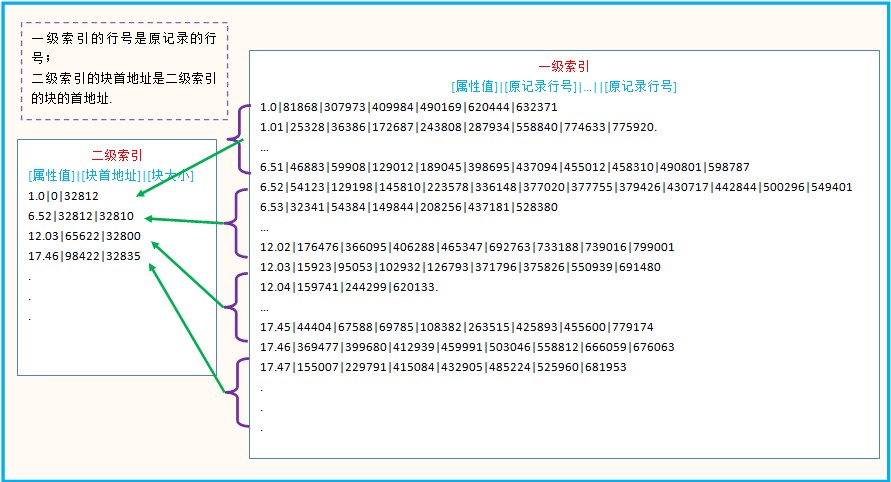 harmony arkts list打印当前索引 python 打印索引,harmony arkts list打印当前索引 python 打印索引_压缩文件_02,第2张