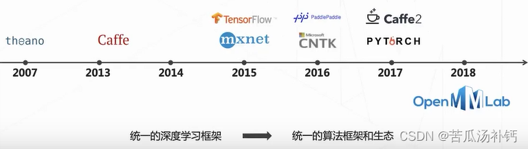 计算机视觉教程思考题答案 计算机视觉基础课程_数据_05