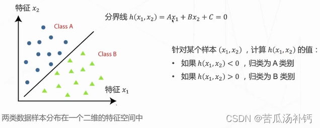 计算机视觉教程思考题答案 计算机视觉基础课程_人工智能_08