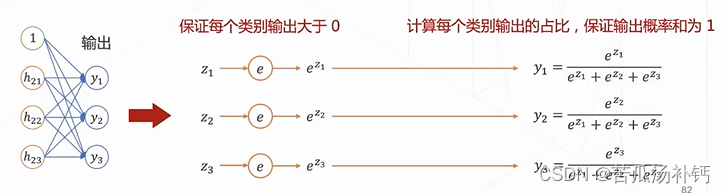 计算机视觉教程思考题答案 计算机视觉基础课程_人工智能_11