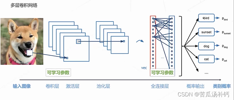 计算机视觉教程思考题答案 计算机视觉基础课程_数据_14