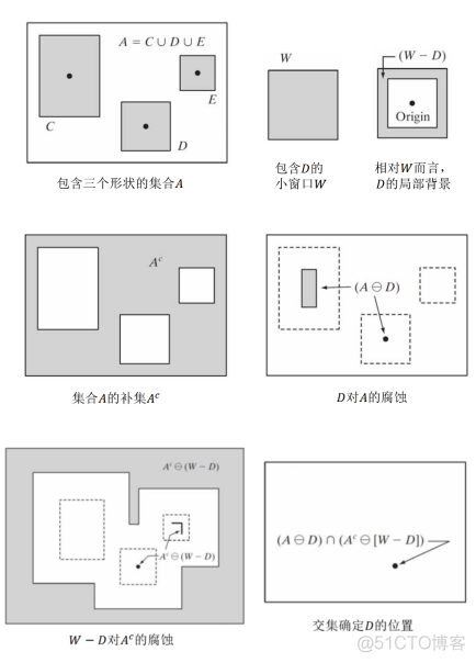 击中击不中python 击中击不中变换作用_数组_02