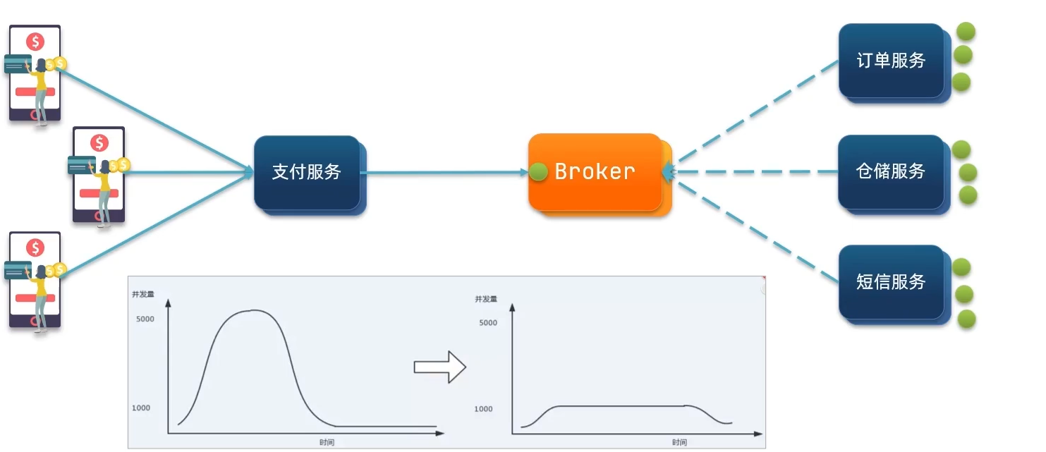 java rabbitmq 异步mysql rabbitmq同步异步_消息队列_06