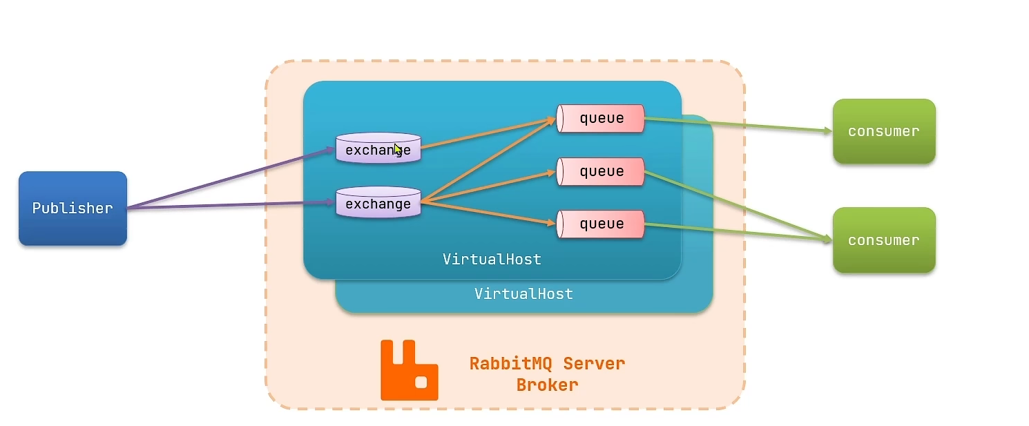 java rabbitmq 异步mysql rabbitmq同步异步_java_17