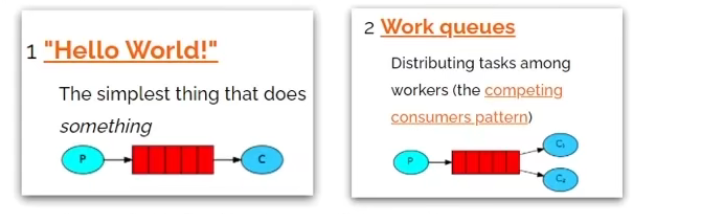 java rabbitmq 异步mysql rabbitmq同步异步_消息队列_18