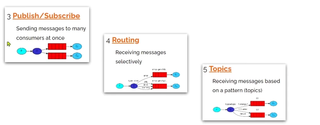 java rabbitmq 异步mysql rabbitmq同步异步_Powered by 金山文档_19