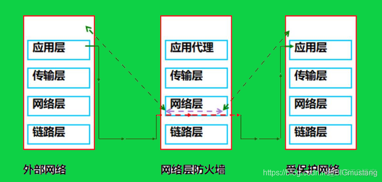 iptables snat 无效 iptables -t nat -nl_iptables