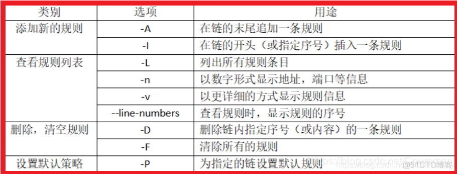 iptables snat 无效 iptables -t nat -nl_iptables snat 无效_05