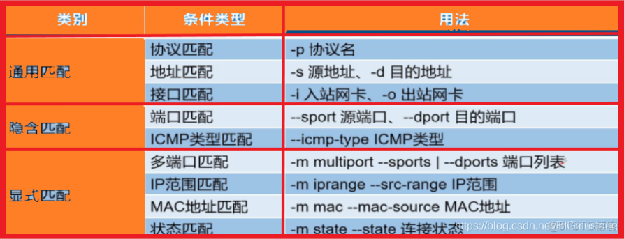 iptables snat 无效 iptables -t nat -nl_iptables_06