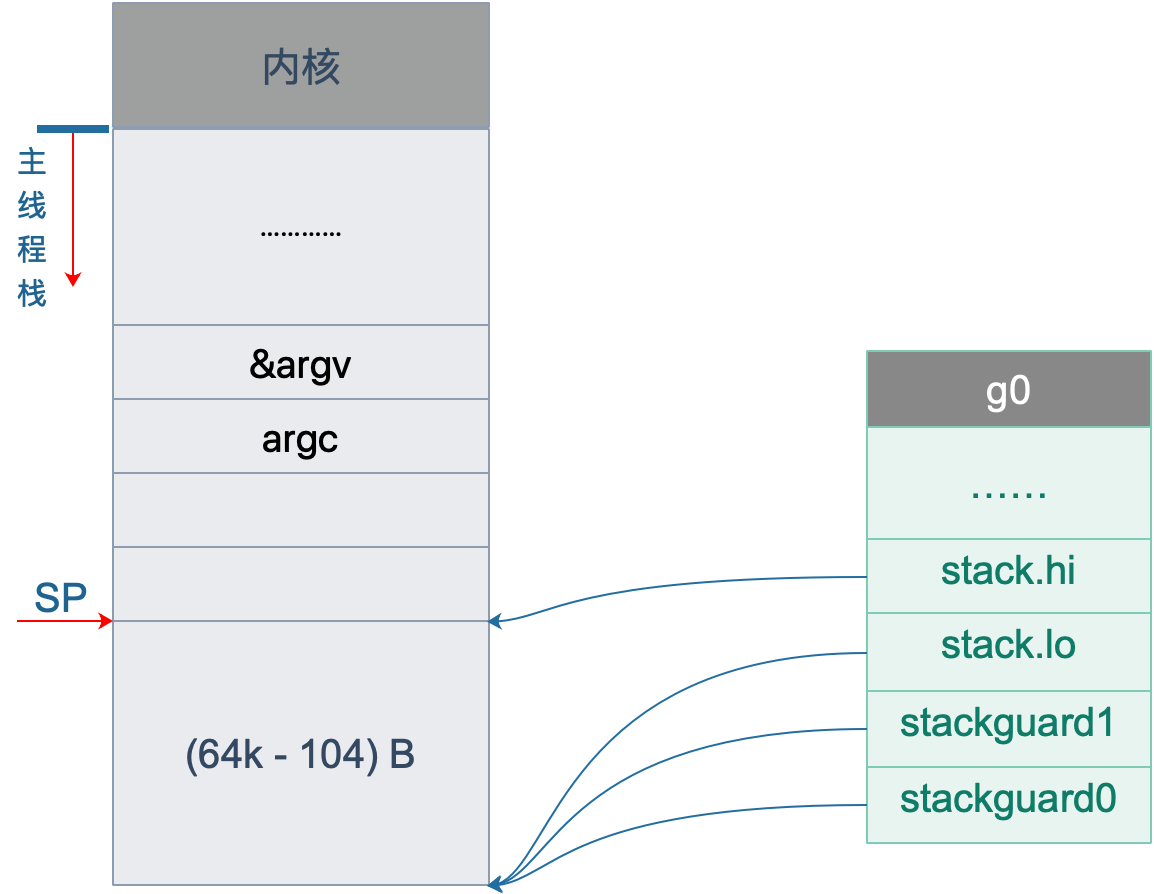 golang 进程间 消息队列 golang schedule_开发语言_04