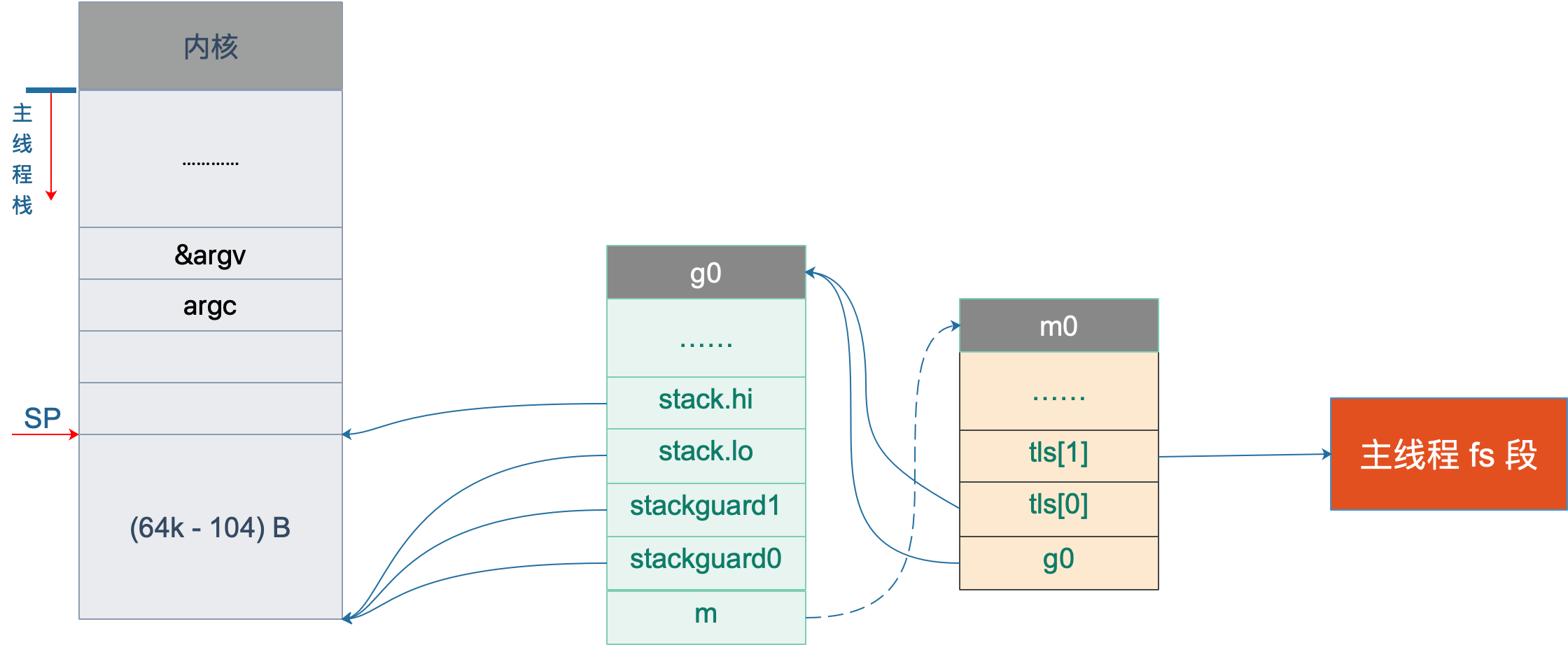 golang 进程间 消息队列 golang schedule_golang 进程间 消息队列_05