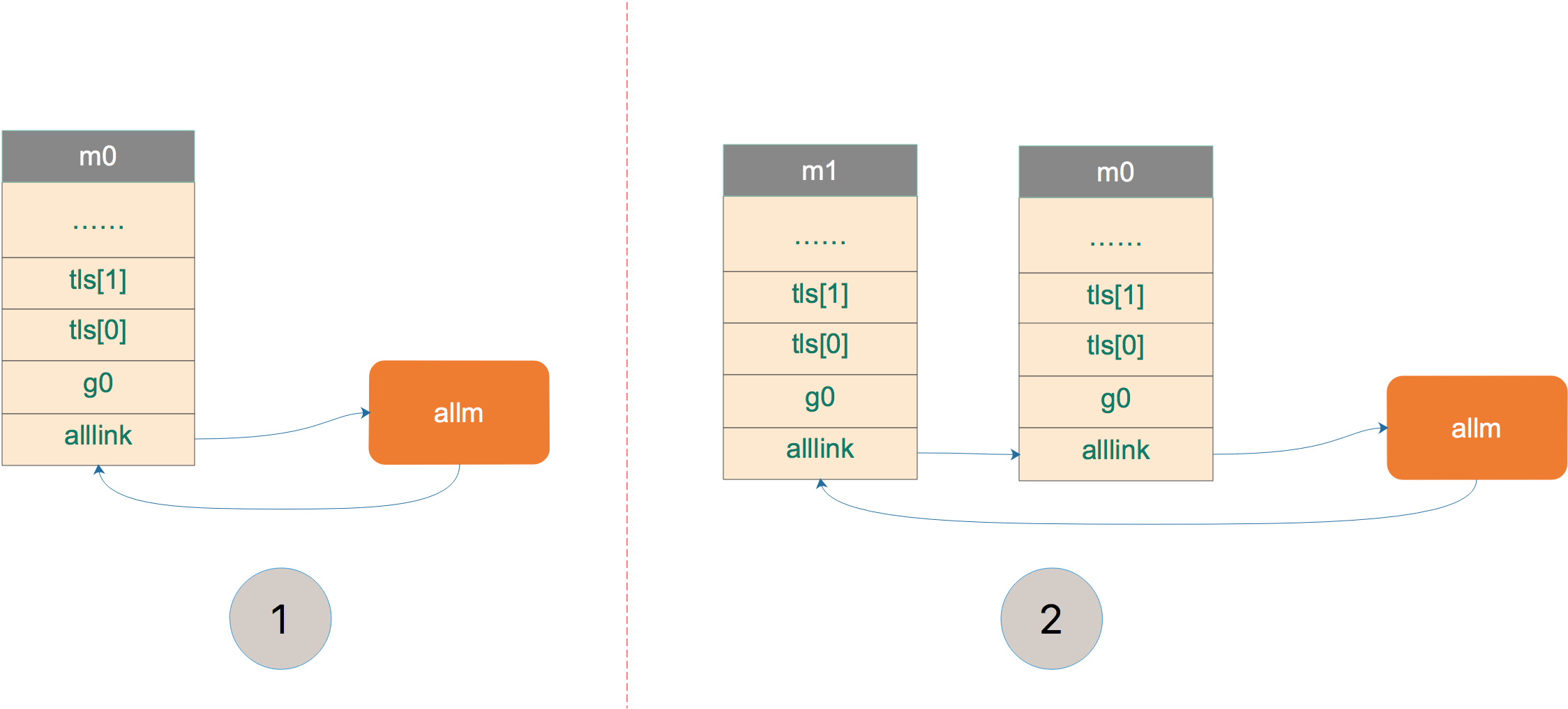 golang 进程间 消息队列 golang schedule_golang_06