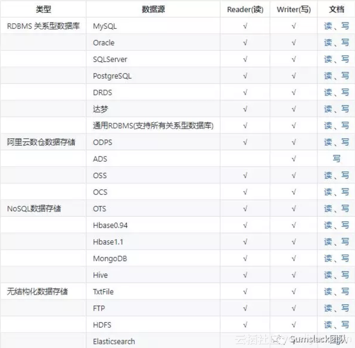 datax数据同步导kafka datax大数据同步_数据源_02