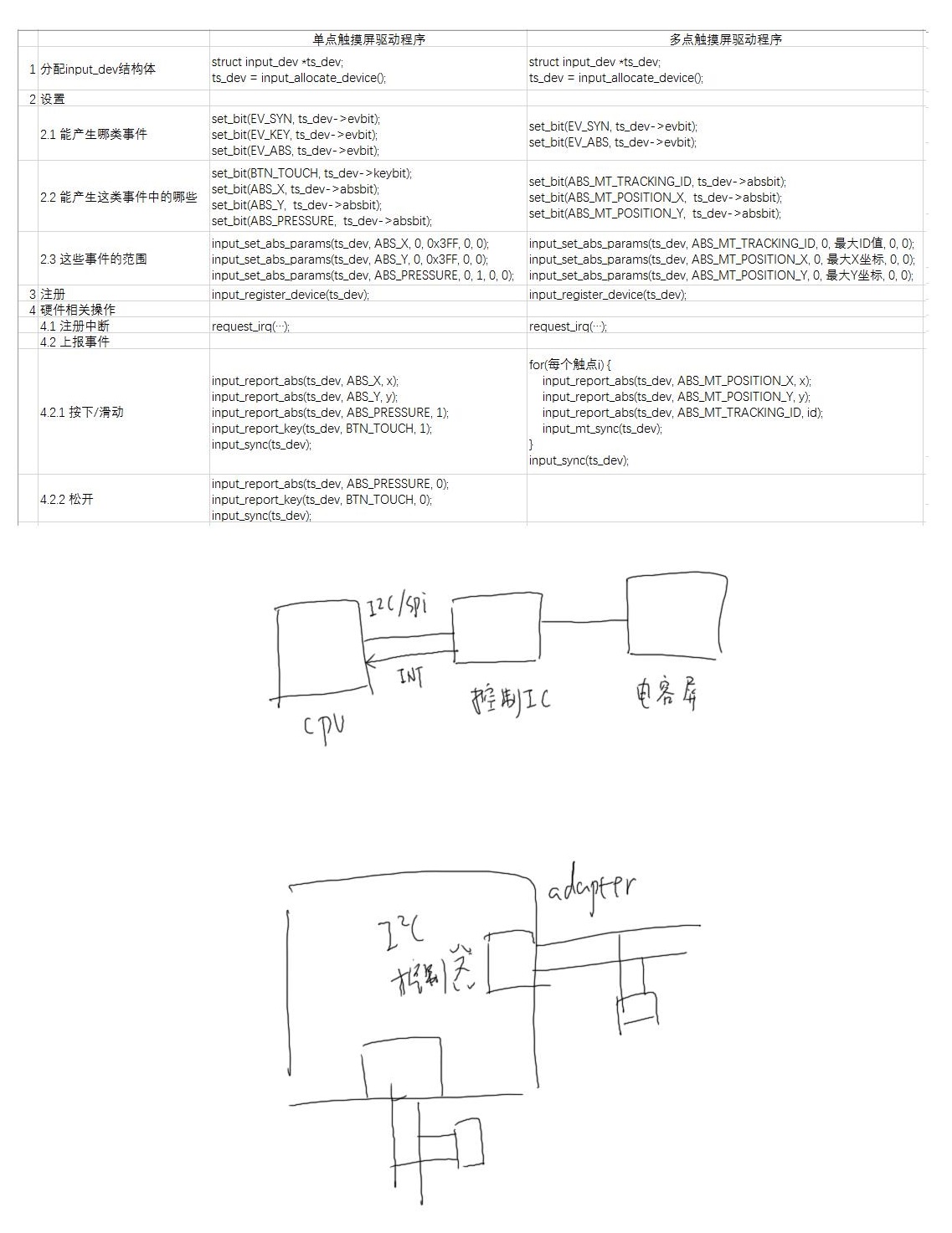 Android 驱动 interface Android 驱动 触摸_数据_02