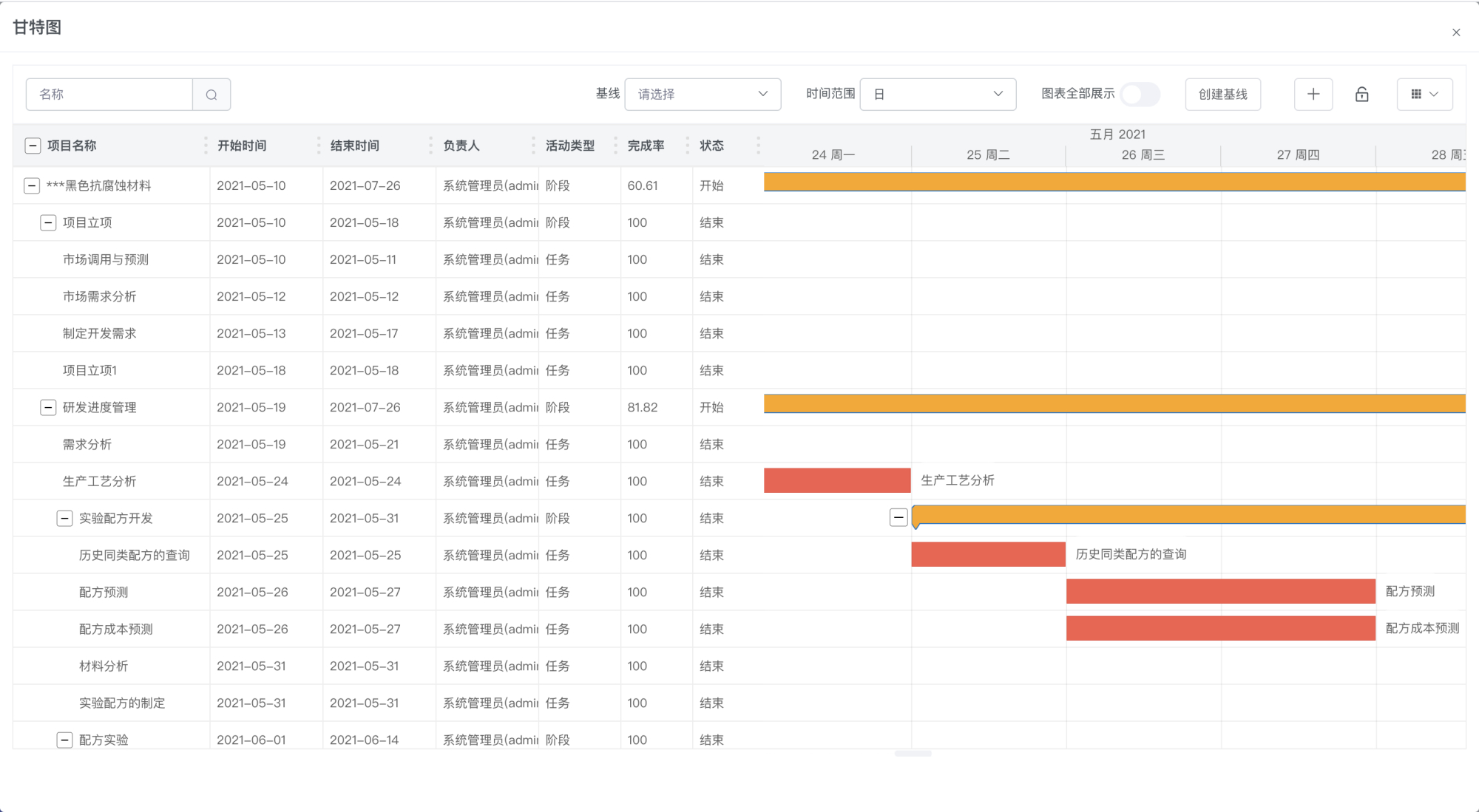 kibanna 生命周期 管理 索引 生命周期管理包括_数据库_03