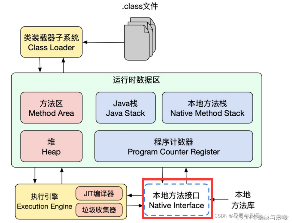 java 本地调cotroller接口没反应 java 本地方法接口_虚拟机