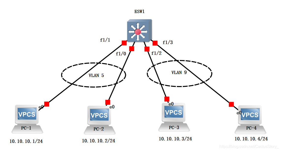 access可以放多个vlan吗 一个access端口可以属于几个vlan_链路_02