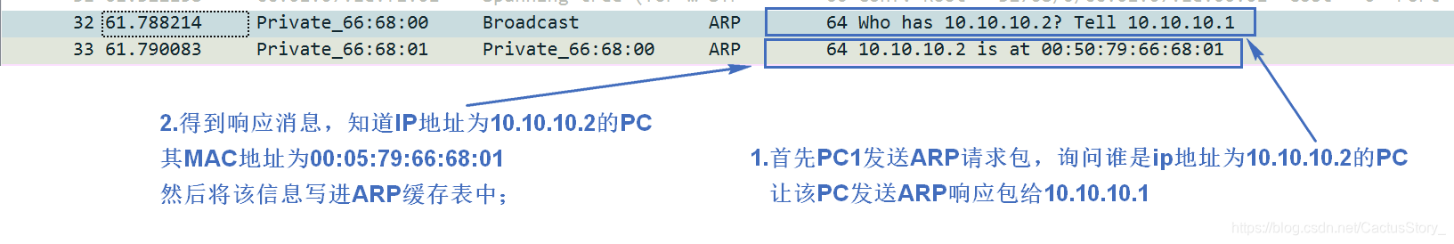 access可以放多个vlan吗 一个access端口可以属于几个vlan_链路_17