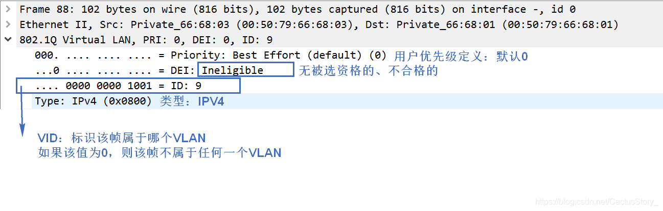 access可以放多个vlan吗 一个access端口可以属于几个vlan_链路_18