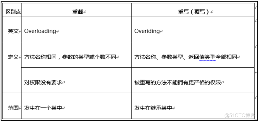 JAVA定义一个函数比较两个数的大小 java比较两个变量的大小_字符串_04