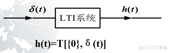 信号与系统matlab和python matlab与信号与系统的关系_MATLAB_06