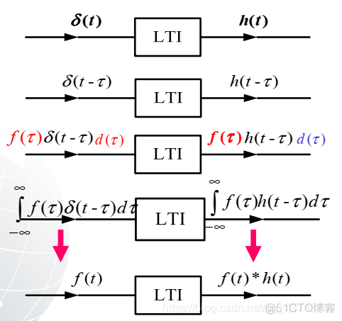 信号与系统matlab和python matlab与信号与系统的关系_MATLAB_10