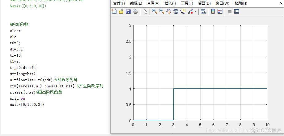 信号与系统matlab和python matlab与信号与系统的关系_线性系统_13