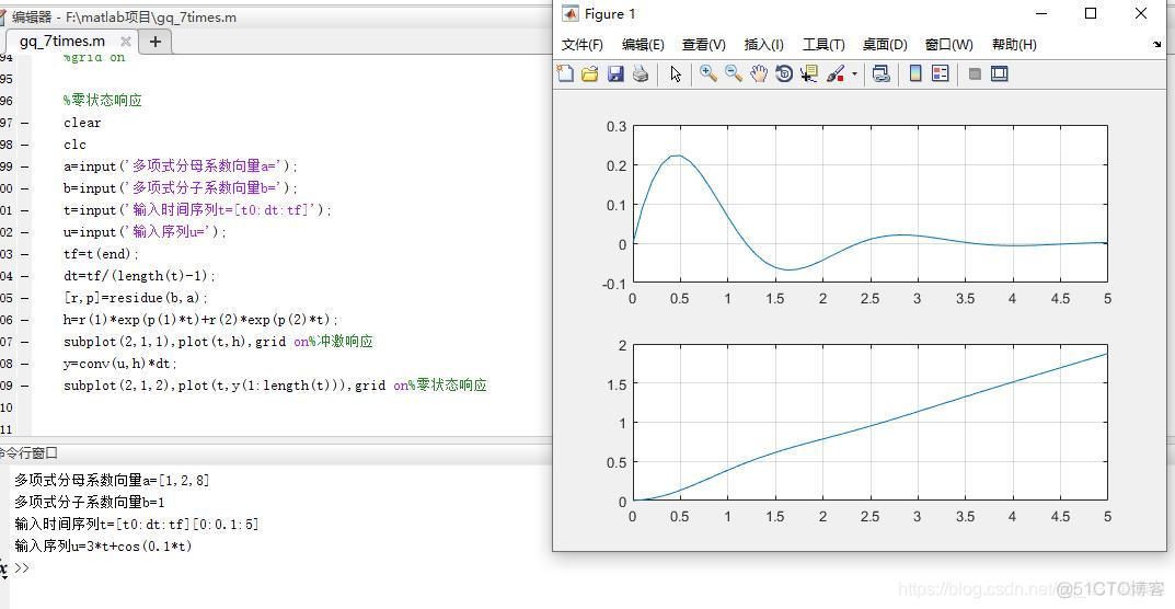 信号与系统matlab和python matlab与信号与系统的关系_MATLAB_28