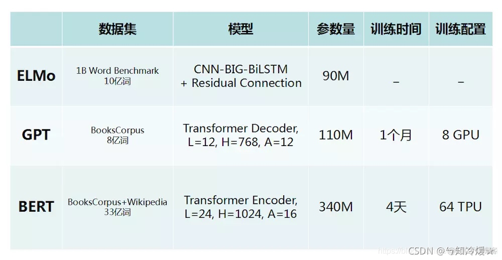 基于bert模型的机器翻译 bert模型原理_基于bert模型的机器翻译_05