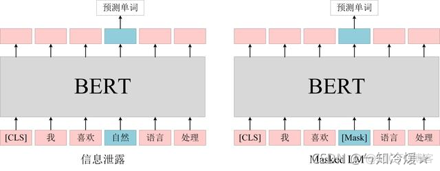 基于bert模型的机器翻译 bert模型原理_自然语言处理_06