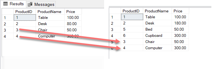 sql server merge into 和update insert哪个效率更高 sql语句merge_数据库_03