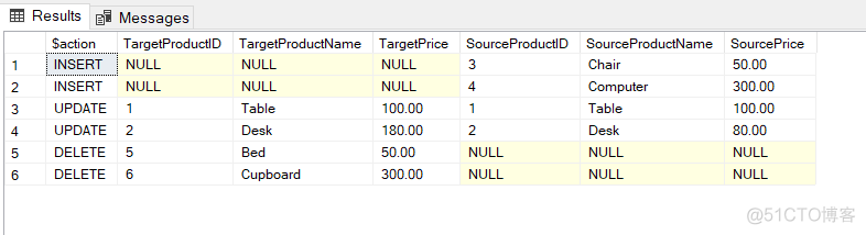 sql server merge into 和update insert哪个效率更高 sql语句merge_java_06