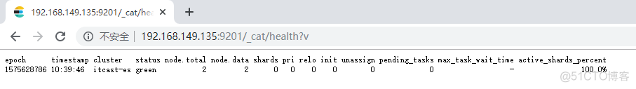 es集群分配分片失败 当前未分配分片数2 es集群分片和副本_数据_19