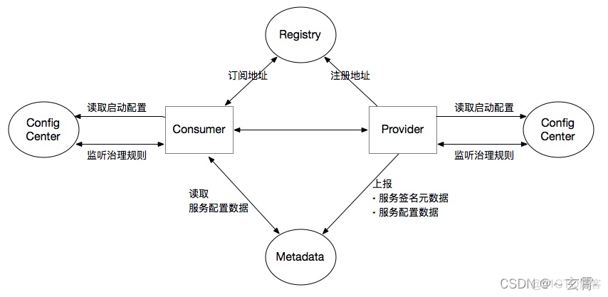 dubbo2的脚本传list参数 dubbo示例代码_rpc_02