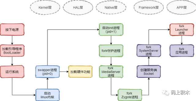 Android 引入sdk中间件设计 安卓中间件开发_面试