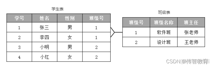 描述关系型数据库中的三个基本概念是什么 描述关系模型_描述关系型数据库中的三个基本概念是什么_02