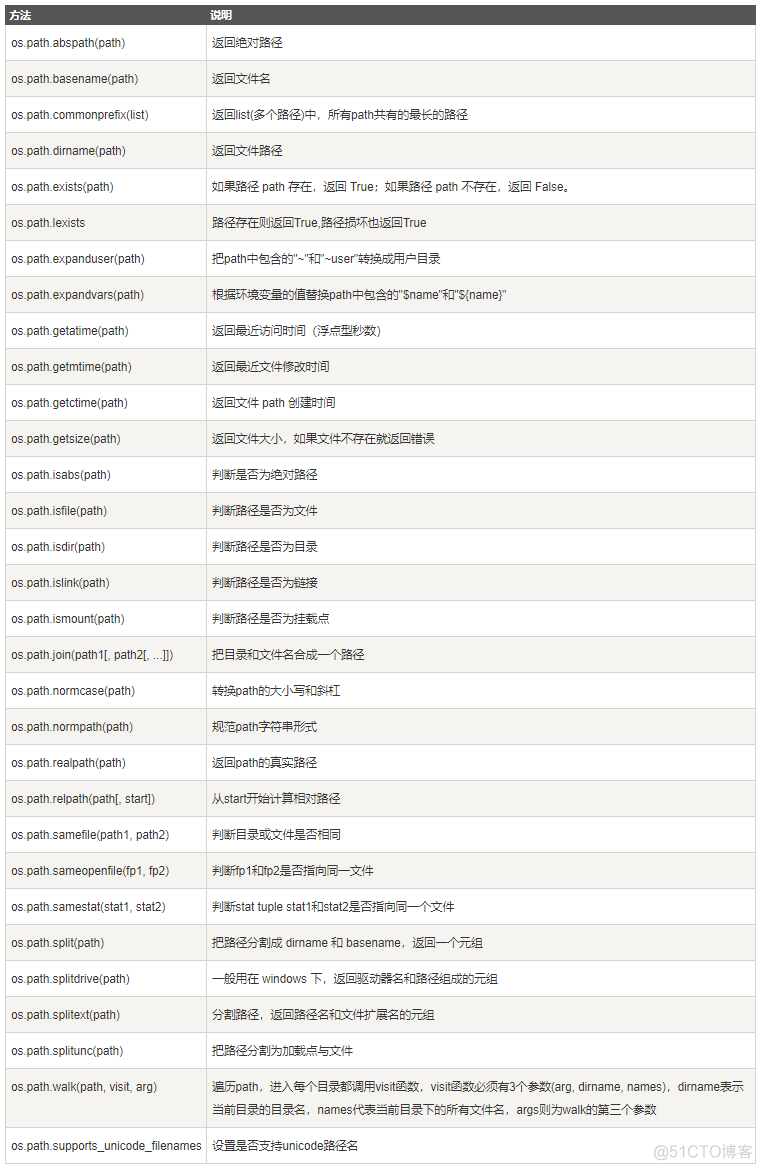 处理wrfout文件的Python库 python文件处理模块_重命名