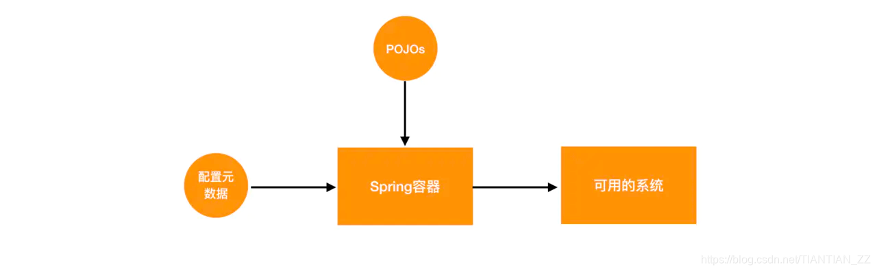 spring properties 注入 map spring注入pojo_xml_02