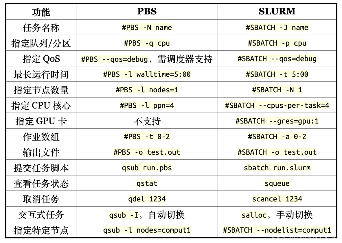 slurm GPU脚本 slurm脚本怎么写_服务器