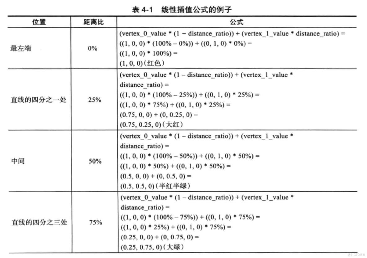 opengl es加载安卓 android opengl es教程_android_05