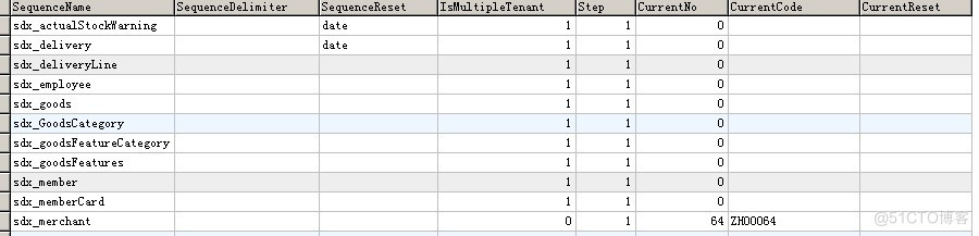 业务编码生成 java 企业业务编码_ide_03