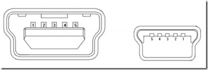 两个android usb通信 usb与安卓插口接线图_数据交换_06