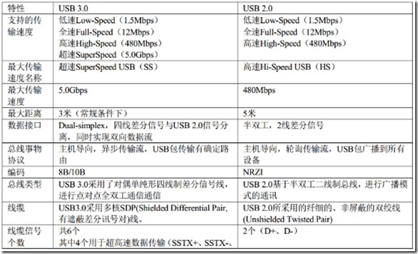 两个android usb通信 usb与安卓插口接线图_操作系统_12