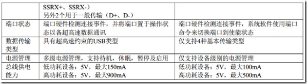 两个android usb通信 usb与安卓插口接线图_数据交换_13