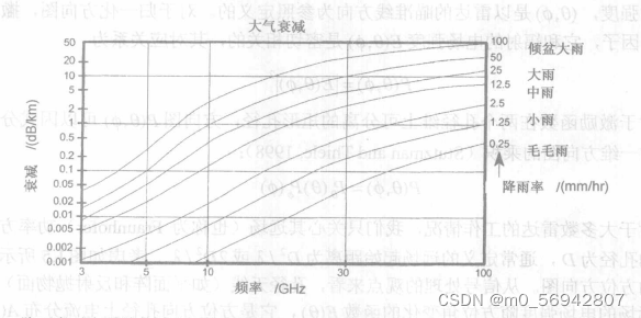 雷达信号处理目标检测仿真 雷达信号分析与处理_经验分享_02