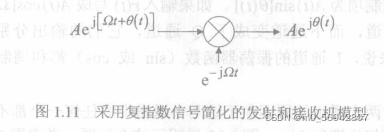 雷达信号处理目标检测仿真 雷达信号分析与处理_采样频率_11