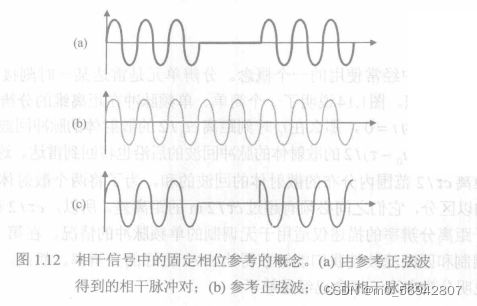 雷达信号处理目标检测仿真 雷达信号分析与处理_雷达信号处理目标检测仿真_12