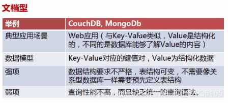 关系型数据库如何存储图结构 关系数据库的存储结构_关系型数据库